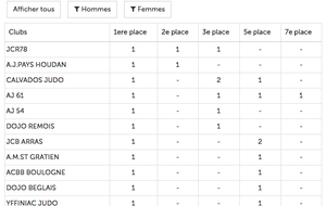 CADETS - Tournoi de Cormelles Label A